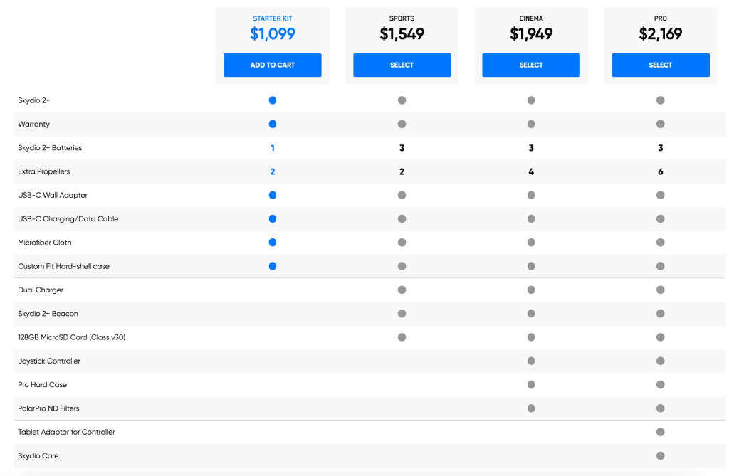 skydio-2+-pricing